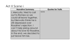 Act 2 Scene Guide