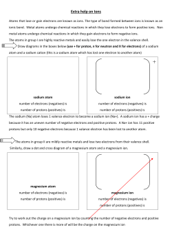 Extra help on Ions - Chemical Minds