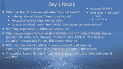 Day 1 Recap - GlobalNET Platform