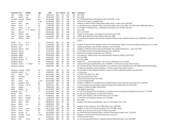 Deceased First Middle Age Died Year Section Lot Block