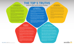 Customer Satisfaction Cost Management Compliance Churn