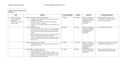 MHS Improvement Plan - Milton Public Schools
