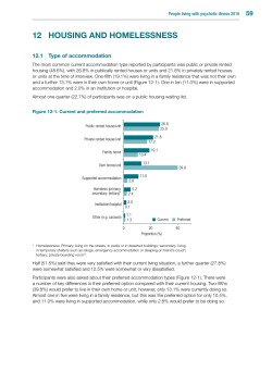 12. Housing and homelessness