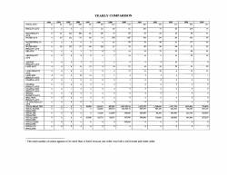 2009 - Alabama Department of Environmental Management