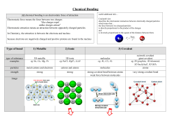 Chemical Bonding - Chemical Minds