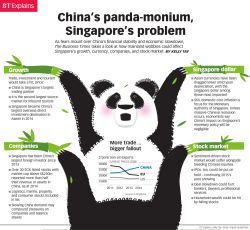 Panda graphic - The Business Times