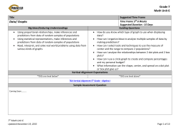 Grade 7 Math Unit 6 Data/ Graphs