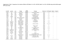 Supplementary Table 3: Comparison of two batches of BioGen LFD