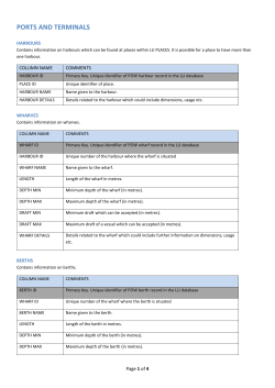 ports and terminals - Maritime Intelligence