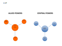 ALLIED POWERS CENTRAL POWERS