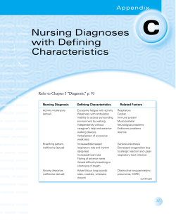 Nursing Diagnoses with Defining Characteristics