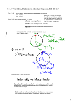 Intensity vs Magnitude