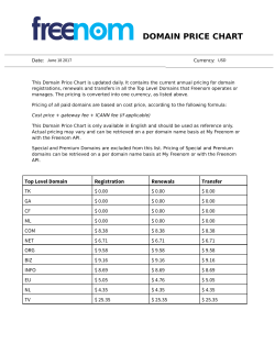domain price chart
