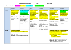 Key to British Values: Democracy, Rules of Law, Individual liberty