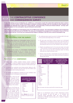 contraceptive confidence