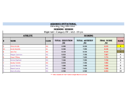 ATHLETE SCORING AERObICS INVITATIONAL Saturday May 28th
