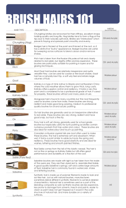 Brush Hairs 101