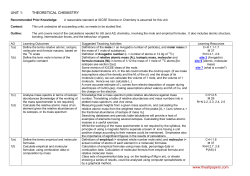 UNIT 1: THEORETICAL CHEMISTRY www.theallpapers.com