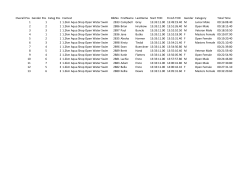 Aqua Shop Open Water 1.2KM Swim Results