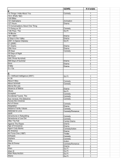 GENRE # of scripts # 10 Things I Hate About You Comedy 1 10.5