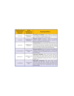 Shock Current in milli-Amperes (RMS mA) Circuit Resistance at 120