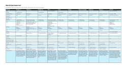 DSI Synth Comparison Chart