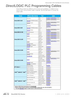 DirectLOGIC PLC Programming Cables