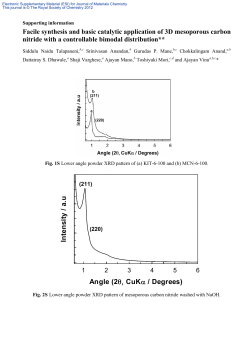 Angle (2&theta;, CuK&alpha; / Degrees) In te ns ity / a .u