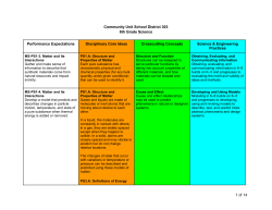 1 of 14 Community Unit School District 303 6th Grade Science