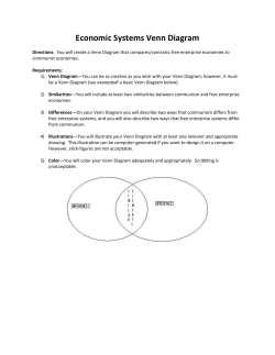 Economic Systems Venn Diagram