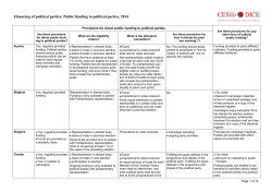 Financing of political parties: Public funding to political parties