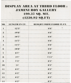 DISPLAY AREA AT TIIIRD FLOOR: JAMINI ROY GALLERY 1~9.37