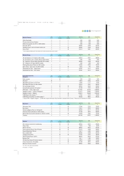 Monogram Price Structure and Specification for MG ZT