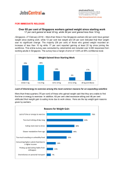 Over 60 per cent of Singapore workers gained weight since starting