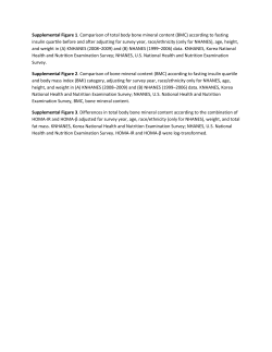 Insulin Is Inversely Associated With Bone Mass, Especially in the