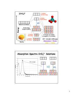 Absorption Spectra CrO 2- Solutions