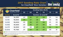 2017 Seeding Rate Chart
