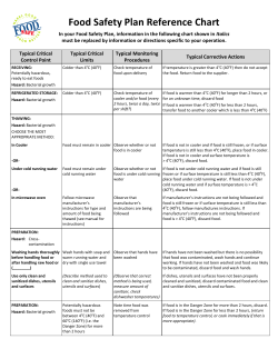 Food Safety Plan Reference Chart