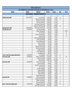 Race Date Name Time Pace Div O/A RACE