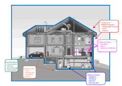 building system code call-out copy