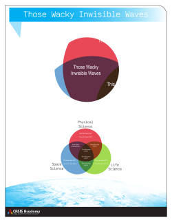 Those Wacky Inwisible Waves