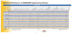 Chemical Resistance of ENSINGER Engineering Plastics