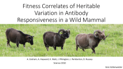 Fitness Correlates of Heritable Variation in Antibody