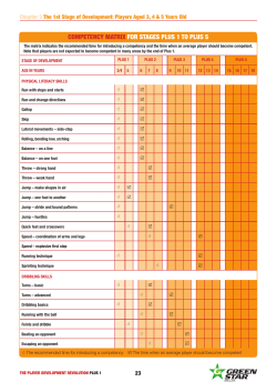 COMPETENCY MATRIX FOR STAGES PLUS 1 TO PLUS 5