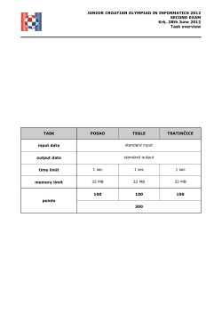JUNIOR CROATIAN OLYMPIAD IN INFORMATICS 2012 SECOND