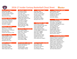 2016-17 Insider Fantasy Basketball Cheat Sheet