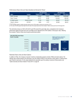 Performance Share Units and Value Awarded and Earned for Period