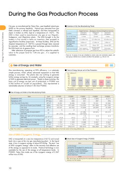 During the Gas Production Process