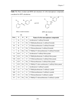 Chapter 7 136 Table 7.1: Pure covalent and BTD salt structures of
