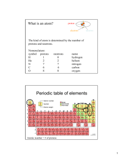 Periodic table of elements